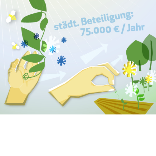 Initiative Grün mit städtischer Beteiligung in Höhe von 75.000 Euro pro Jahr. © Elisabeth Dötzer / Stadt Nürnberg