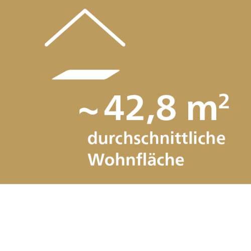 © Stadtgrafik / Stadt Nürnberg Durchschnittliche Wohnfläche in Nürnberg © Stadtgrafik / Stadt Nürnberg