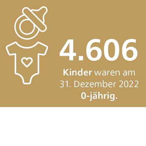 © Stadtgrafik/Stadt Nürnberg Neugeborene Kinder im Jahr 2022 © Stadtgrafik/Stadt Nürnberg