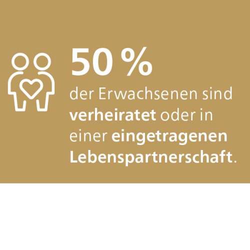 © Stadtgrafik/Stadt Nürnberg Ehe und Lebenspartnerschaft in Nürnberg © Stadtgrafik/Stadt Nürnberg