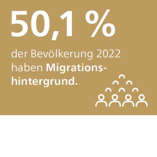 © Stadtgrafik/Stadt Nürnberg Bevölkerungsanteil mit Migrationshintergrund © Stadtgrafik/Stadt Nürnberg