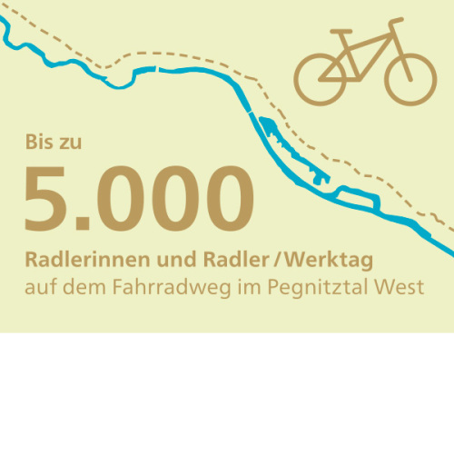 Radfahren im Pegnitztal West "Nürnberg Heute" Ausgabe 113 © Stadtgrafik / Stadt Nürnberg