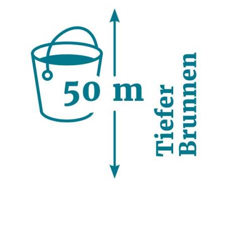 © Stadtgrafik / Stadt Nürnberg Tiefer Brunnen auf der Kaiserburg © Stadtgrafik / Stadt Nürnberg