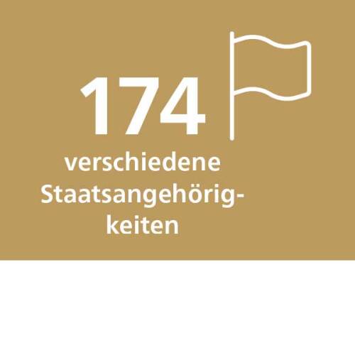 © Stadtgrafik/Stadt Nürnberg 174 verschiedene Staatsangehörigkeiten in Nürnberg © Stadtgrafik/Stadt Nürnberg