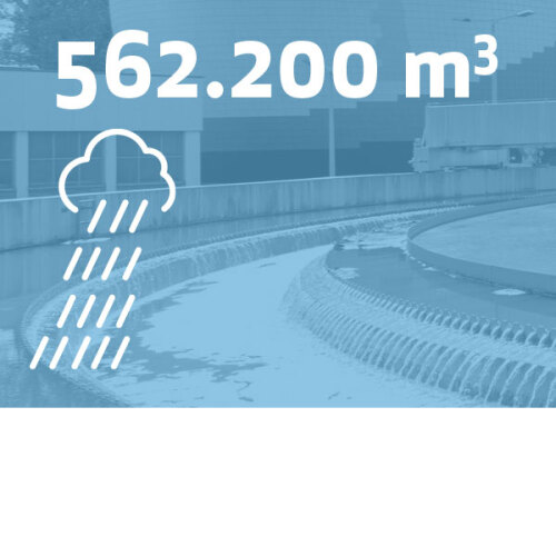 Regenbecken und Stauraumkanal der Kläranlage © Christine Dierenbach / Stadt Nürnberg