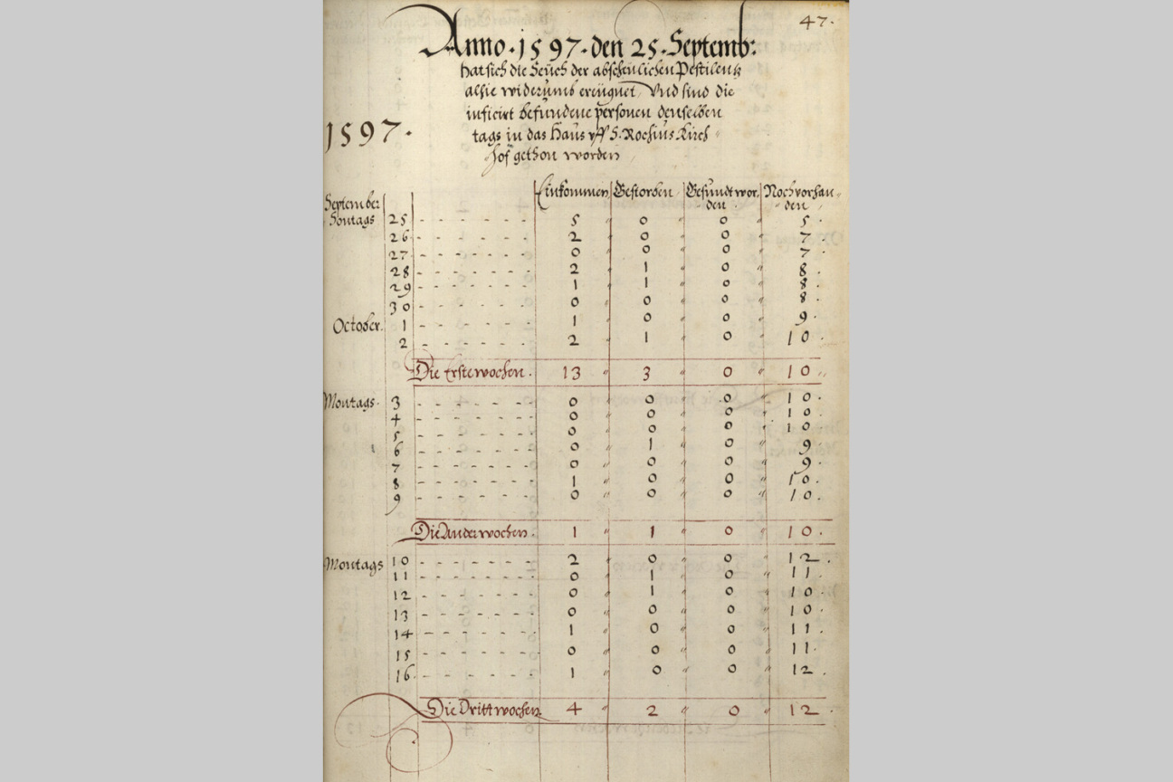 Seite aus dem Todtenbuch von St. Rochus., Bild © Stadtarchiv