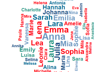 beliebteste Vornamen weiblich 2000 - 2020