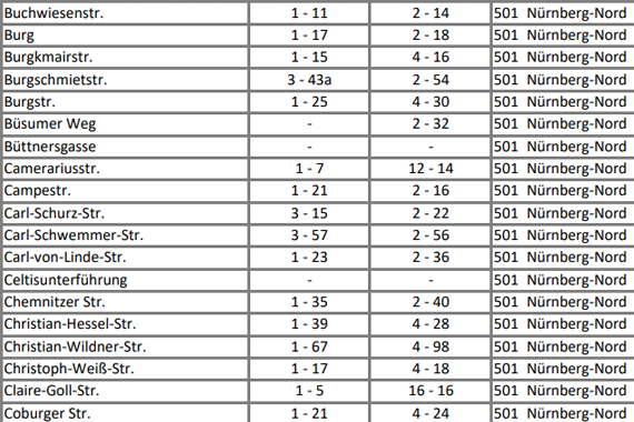 Kachel-Grafik der Adresszuordnungen Nürnbergs