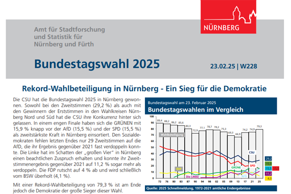 Kachel StA Veröffentlichungen Wahlberichte