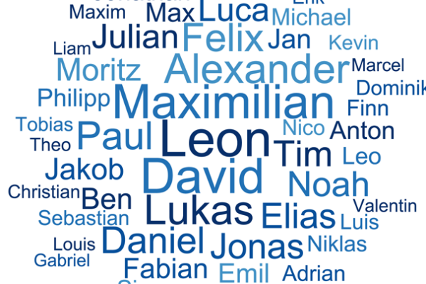 Wortwolke der beliebtesten Vornamen 2025 in Nürnberg