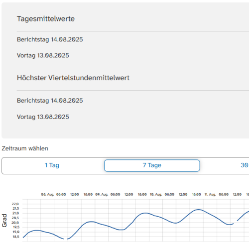 © Robin Bojer / SUN Symbolbild Messwerte © Robin Bojer / SUN
