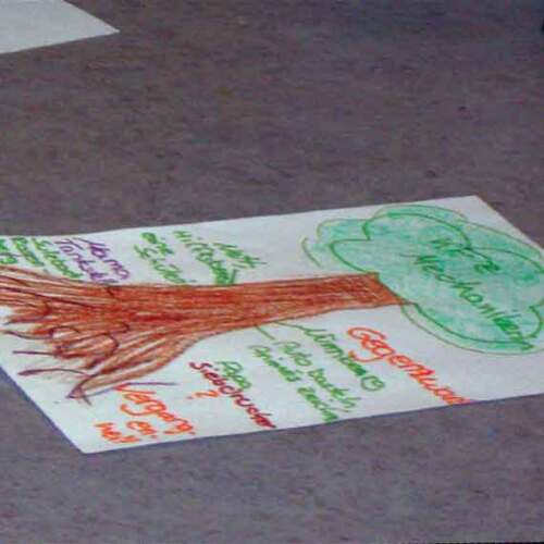 Interkulturelle Kommunikationsseminare © H.C. Aemmer