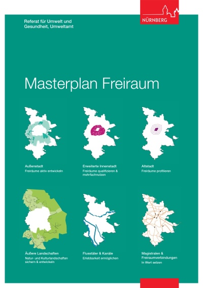 Broschüre Masterplan Freiraum