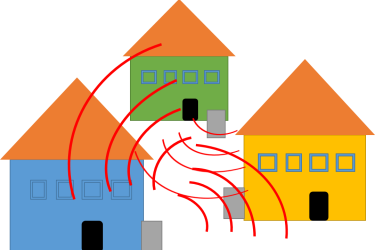 Schematische Darstellung der Geräuschabstrahlung von Wärmepumpen in Außenaufstellung