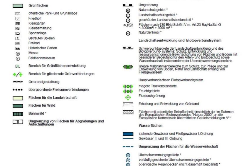 Bild © Bild: Stadt Nürnberg/Umweltamt Erläuterung der im Landschaftsplan der Stadt Nürnberg verwendeten Symbole, Bild © Bild: Stadt Nürnberg/Umweltamt