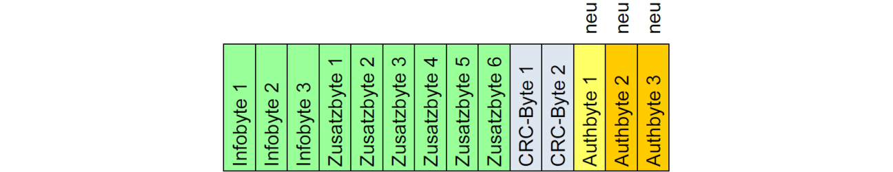 Bild © Markus Weber / CC-BY-SA Telegrammformaterweiterung U4, Bild © Markus Weber / CC-BY-SA