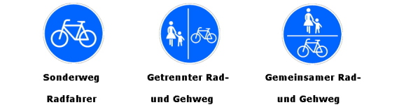 Verkehrszeichen Radverkehr