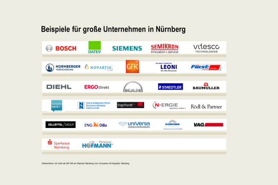 Unternehmen mit mehr als 500 MA am Standort Nürnberg bzw. Konzerne mit Hauptsitz Nürnberg