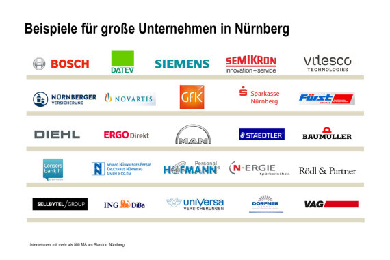 Unternehmen mit mehr als 500 MA am Standort Nürnberg