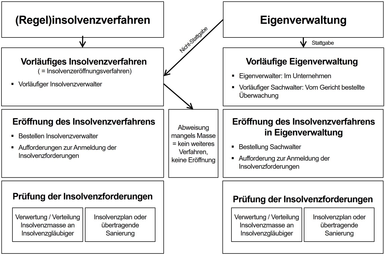 Bild © Wirtschaftsförderung Nürnberg / Stadt Nürnberg Übersicht Insolvenz, Bild © Wirtschaftsförderung Nürnberg / Stadt Nürnberg