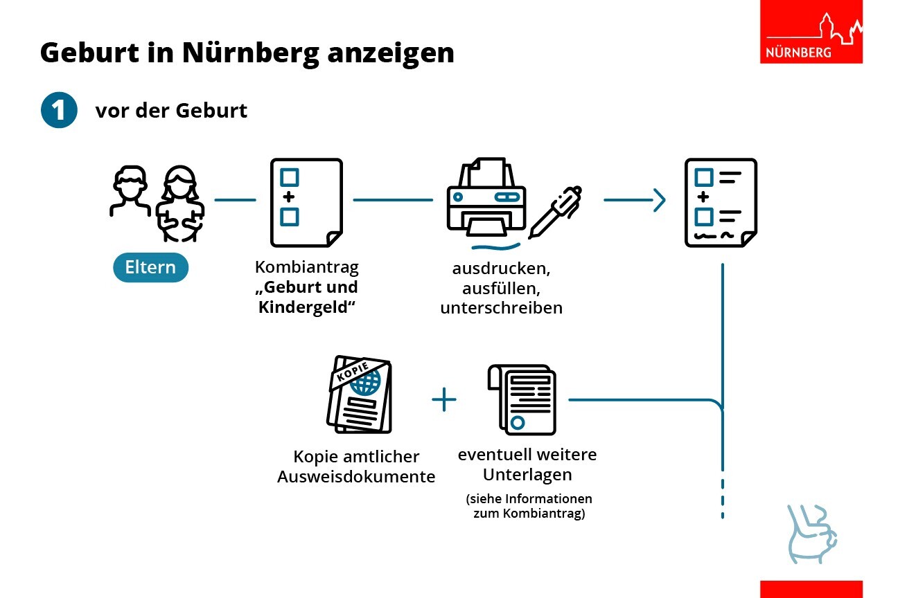 Geburt in Nürnberg anzeigen. Was ist vor der Geburt zu erledigen?
