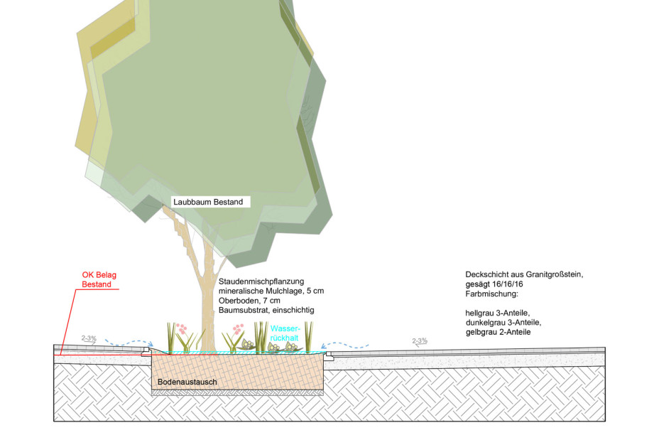 Lorenzer Platz Schnitt Baumscheibe., Bild © Stadtplanungsamt / Stadt Nürnberg